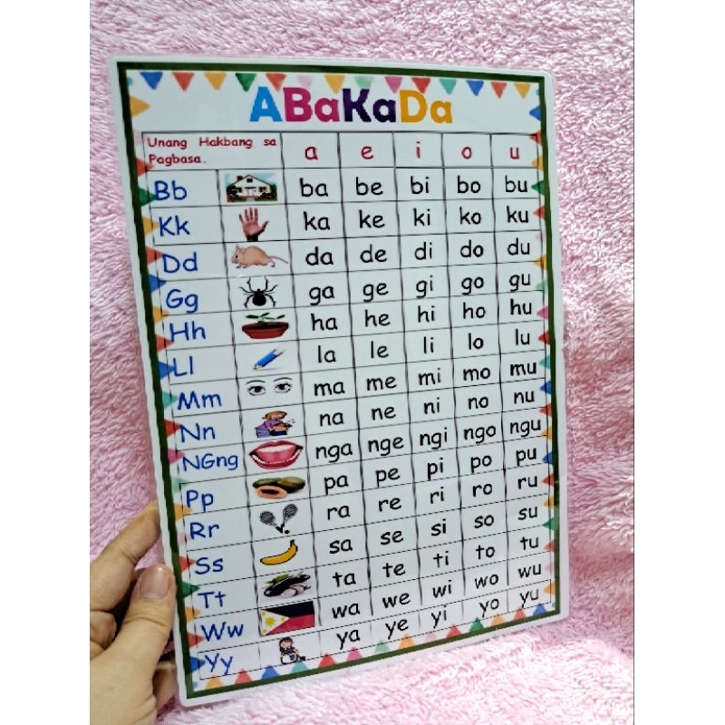 Abakada Laminated Wall Chart A Size Shopee Philippin Porn Sex Picture