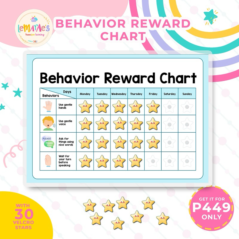 Behavior Reward Chart Customizable Behaviors My Routine Tracker ...