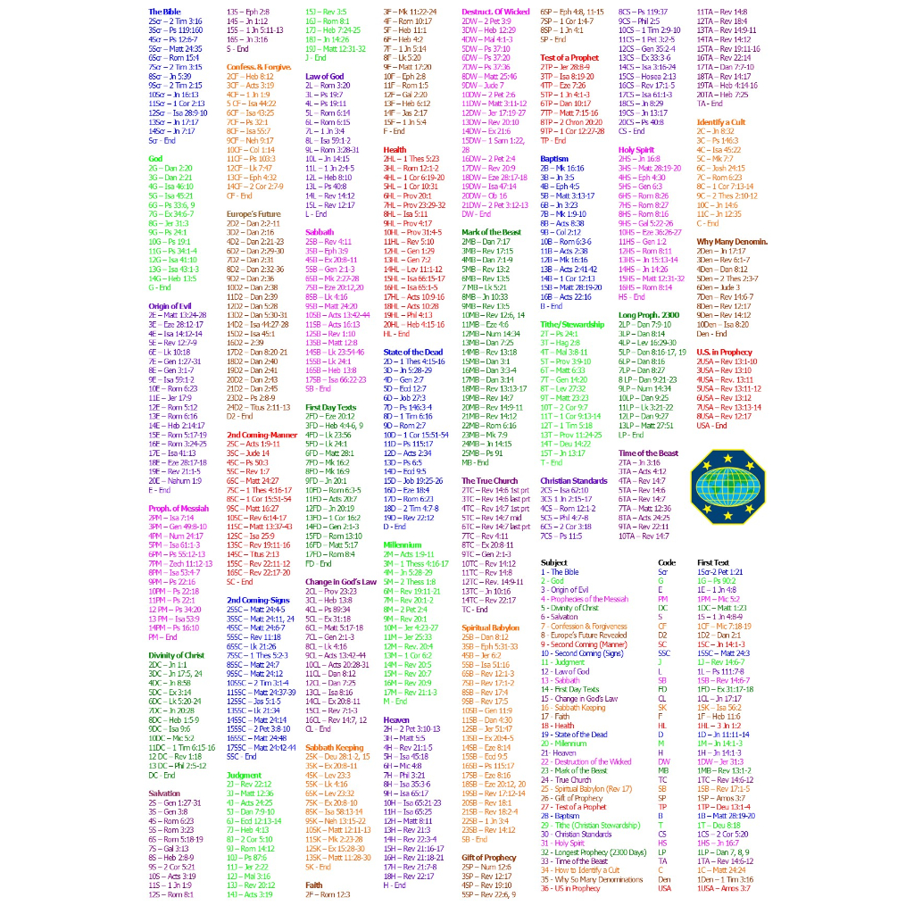 Bible Markings Stickers 36 Topics (Updated Version) | Shopee Malaysia