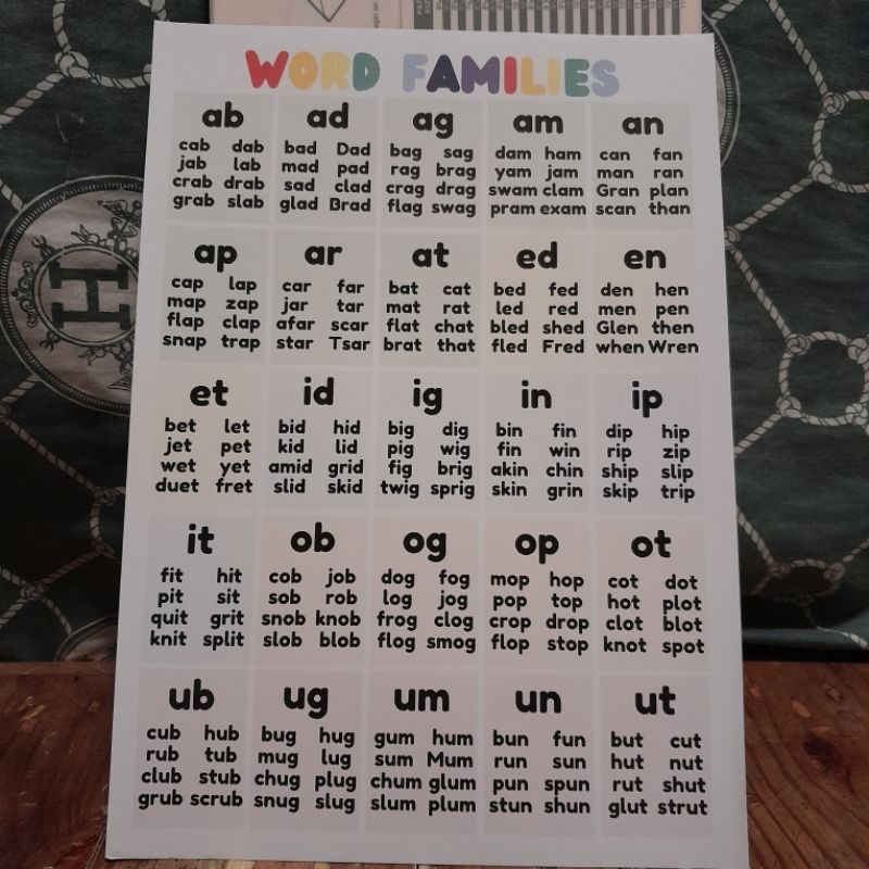 CVC Words Educational Chart A4 size Laminated | Shopee Malaysia
