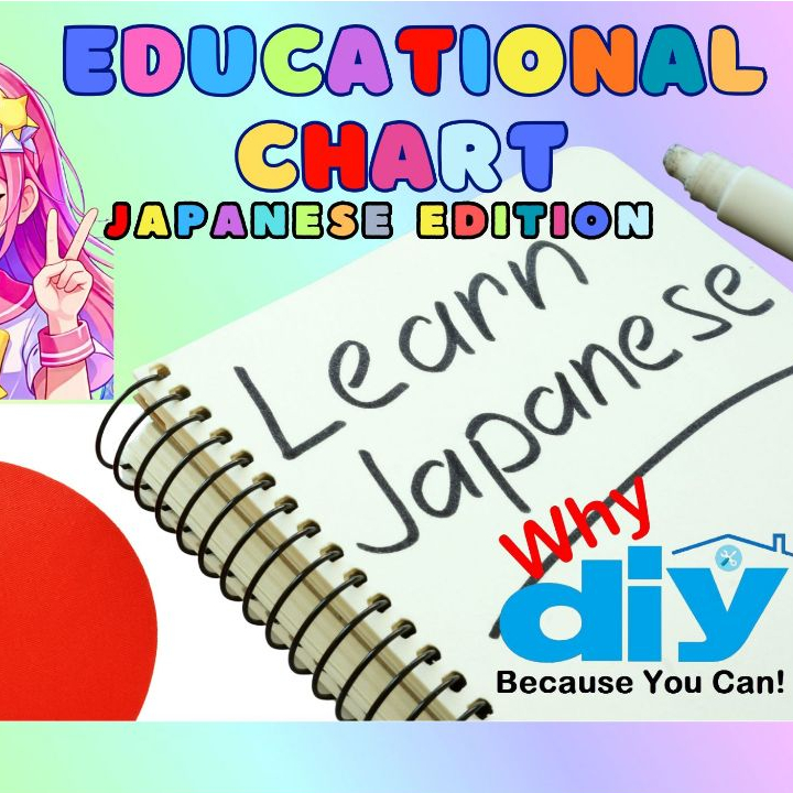 Learn Japanese Laminated Chart | Hiragana Katakana Alphabet Poster ...