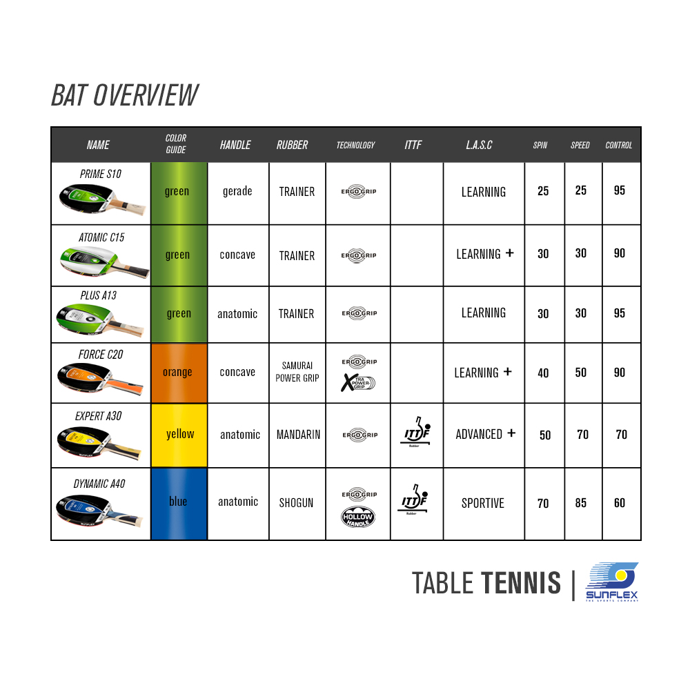Sunflex Expert A30 ITTF Approved Ergo Grip Anatomic Handle Table Tennis