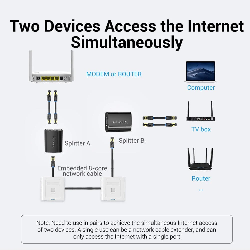 Vention RJ45 Splitter Connector Adapter 1 to 2 Ways Ethernet Splitter ...