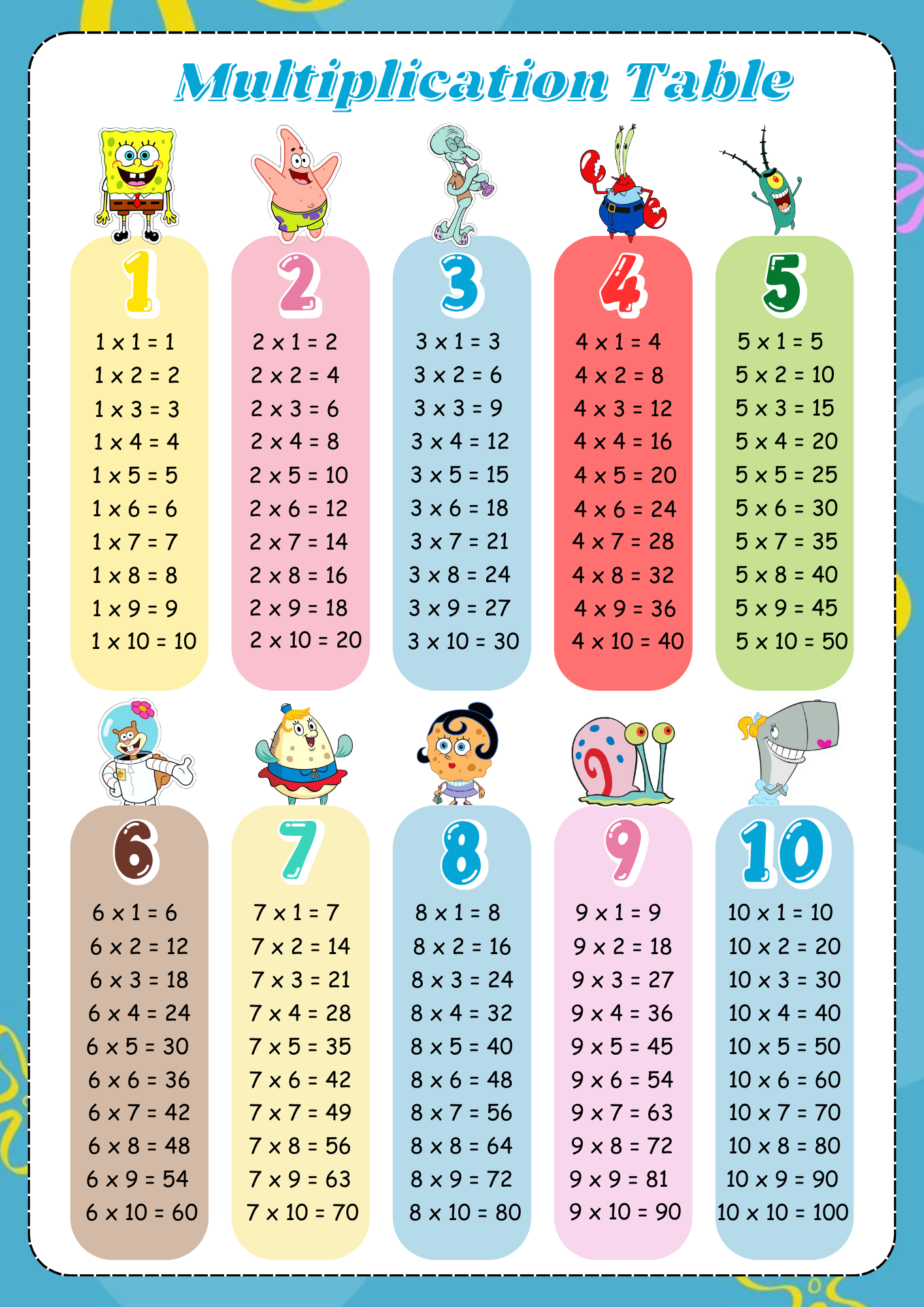 Laminated Multiplication Table MDAS Educational Charts | Shopee Malaysia