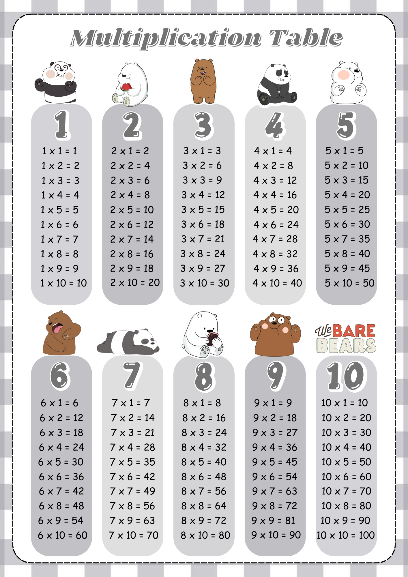 Laminated Multiplication Table MDAS Educational Charts | Shopee Malaysia
