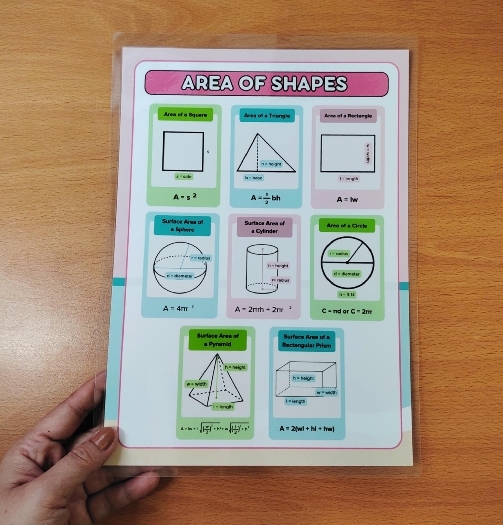 Math Formula & Facts Reference Charts – A4 Laminated Classroom Guides ...