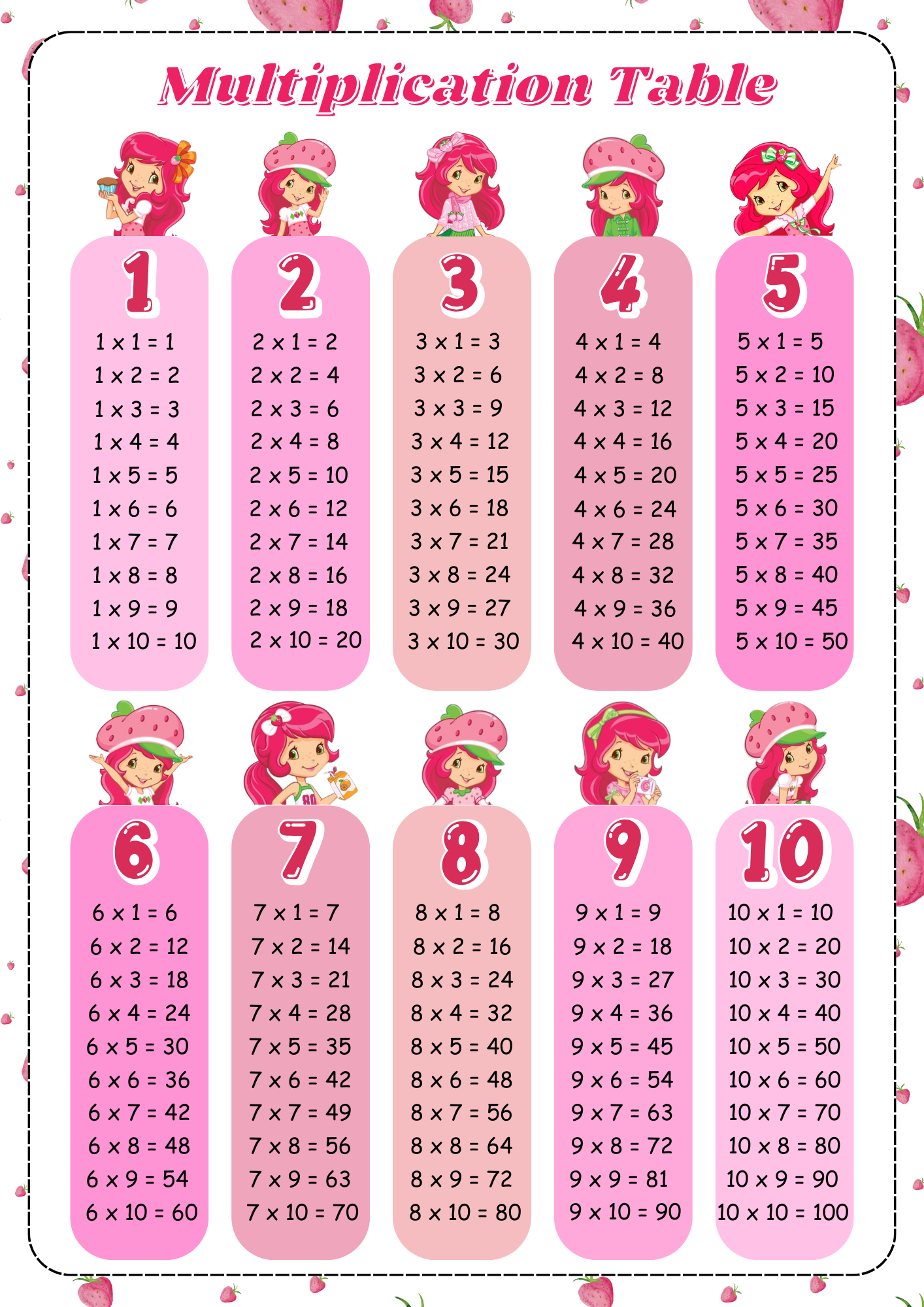 Laminated Multiplication Table MDAS Educational Charts | Shopee Malaysia