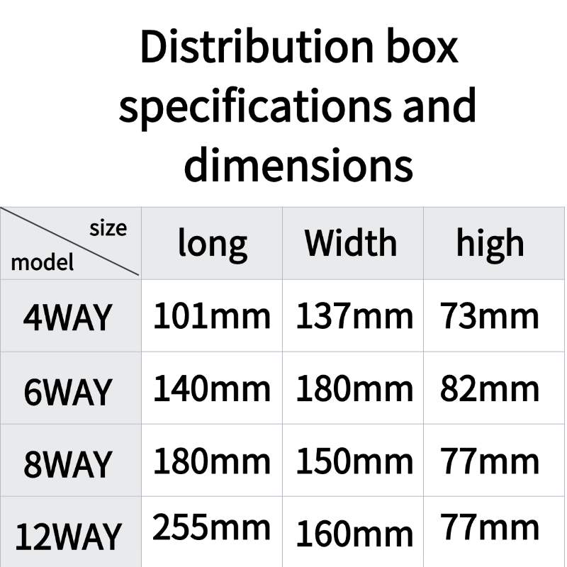 AC30 modular socket circuit breaker distribution box combination set ...