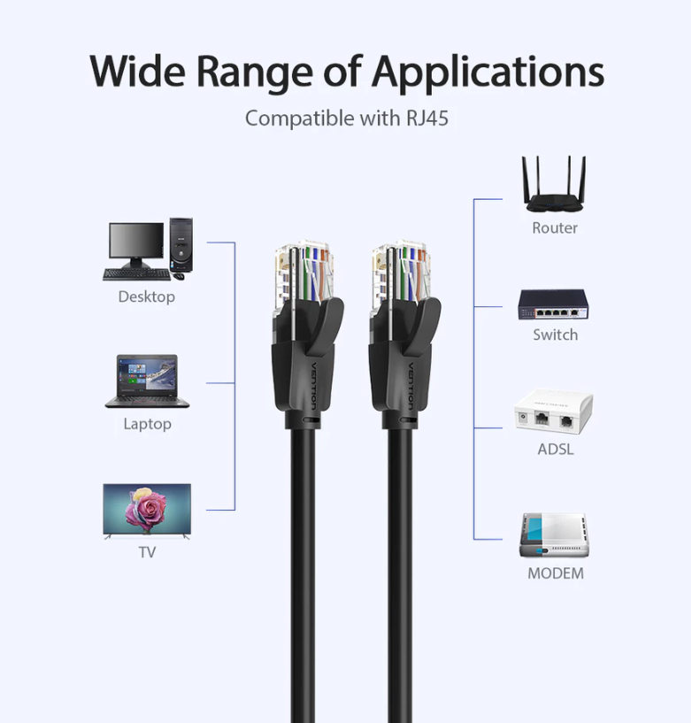 VENTION IBR Cat6 Utp 1000mbps 250MHz Rj45 Gigabit Network Lan Cable For ...