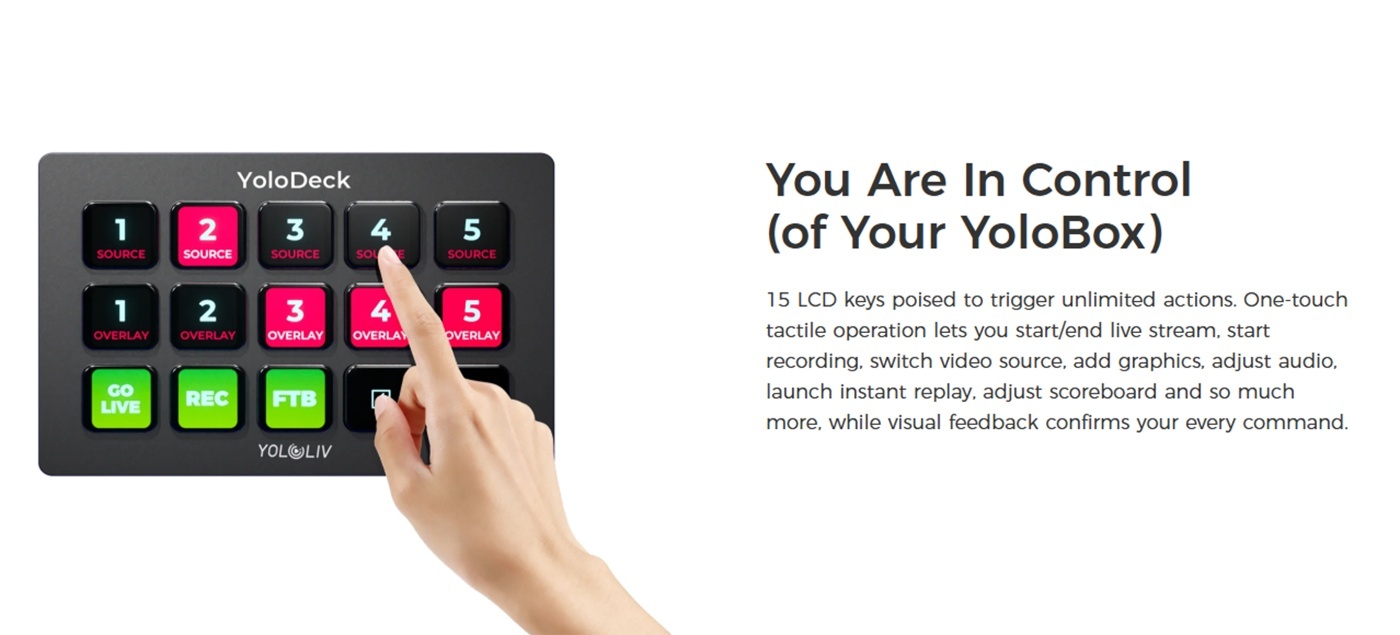 Yololiv YoloDeck Control Panel USB Type-C YoloBox Ultra / Pro ...