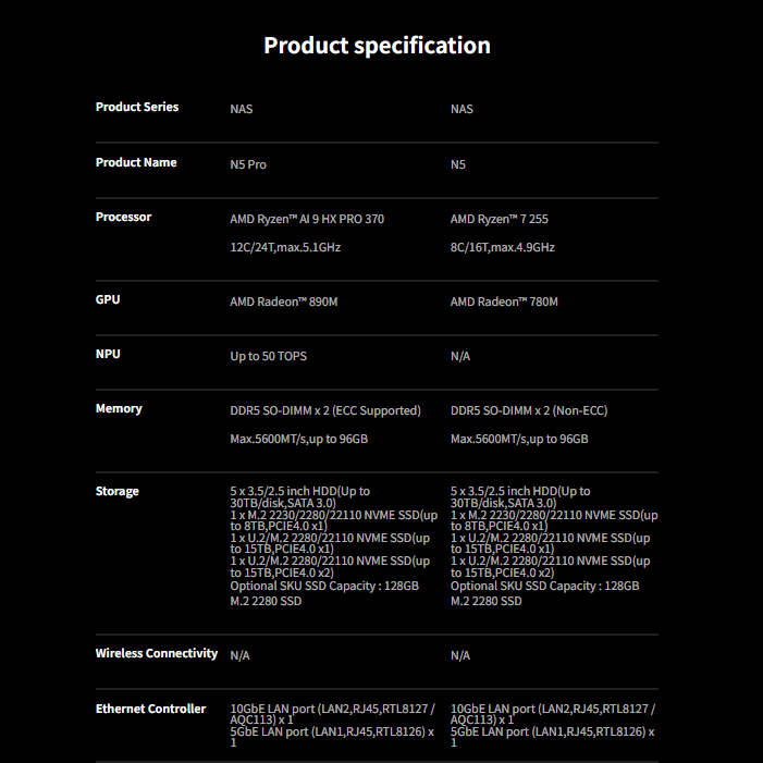 MINISFORUM N5 PRO NAS Mini PC AMD Ryzen AI 9 HX 370 DDR5 Dual 2.5G LAN ...