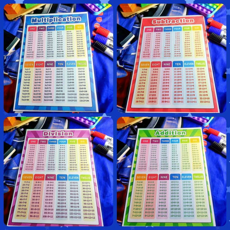 A4 MATH SERIES Laminated Educational Wall Chart for kids | Shopee Malaysia
