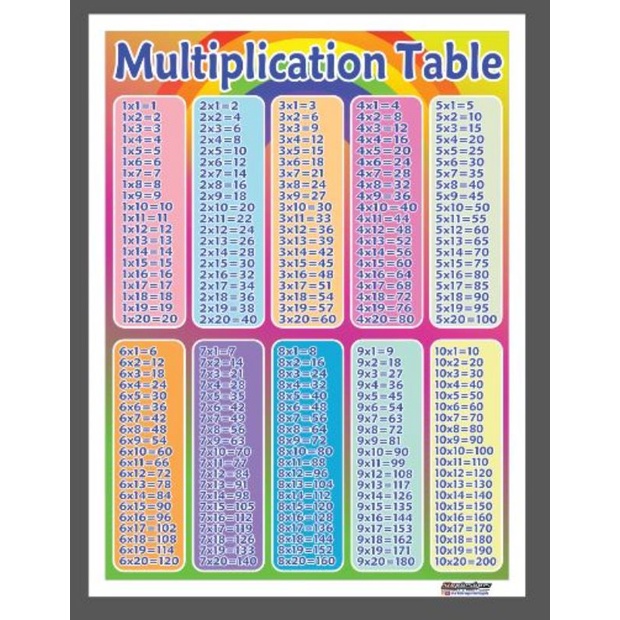 EDUCATIONAL POSTER TARPAULIN FOR KIDS MULTIPLICATION TABLE 1-20 45x60cm ...