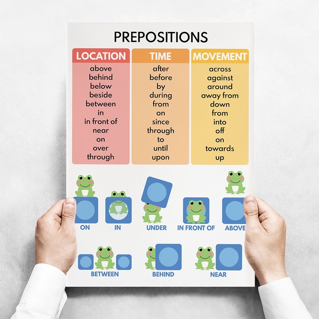 Frameless ENGLISH VERB TENSES Canvas Painting English Grammar Chart