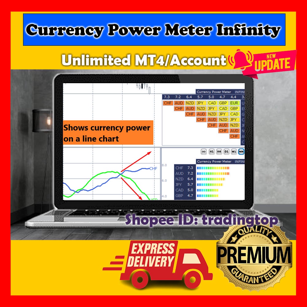 🔥🔥Currency Power Meter Infinity MT4 Non Repaint Indicator [COST 125