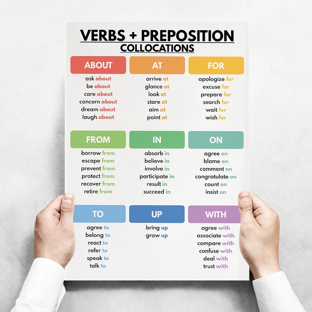 Frameless ENGLISH VERB TENSES Canvas Painting English Grammar Chart