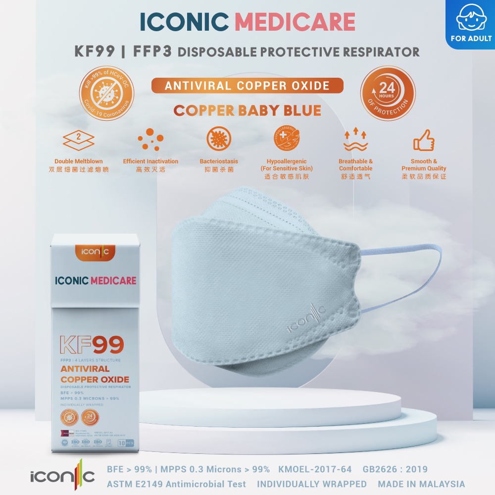Iconic Medicare Copper 4 Ply KF99 Antiviral Medical Face Mask and ...