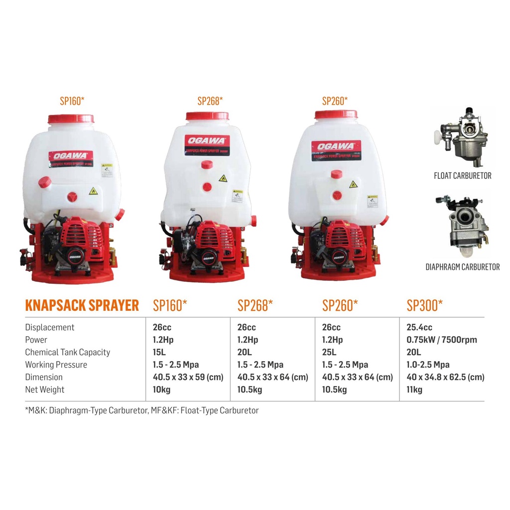 OGAWA PORTABLE KNACKSACK POWER SPRAYER 15L/20L/25L SP160MF SP268MF ...