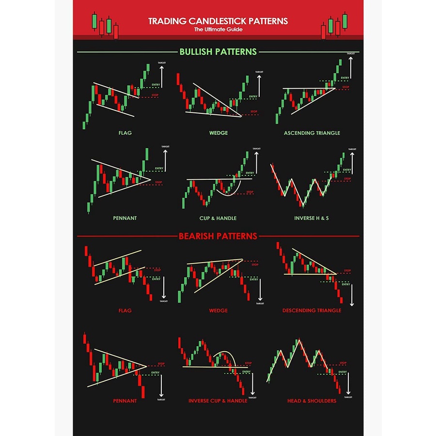 Torenio Candlestick Patterns For Traders Ultimate Guide Poster Charts ...