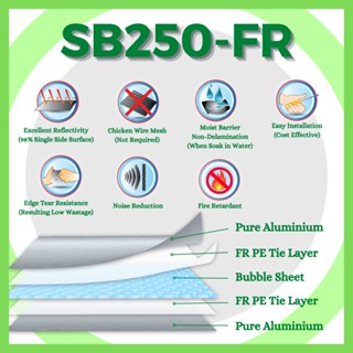 SUNFOIL SB250-FR (1.2m x 40m) Bubble Foil Series Bubble Aluminium Foil ...