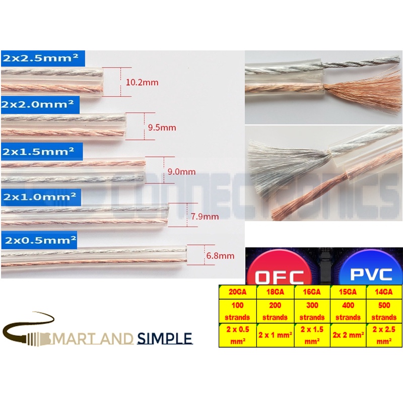 Hifi Speaker Wire Transparent OFC Pure copper Audio Cable amp Subwoofer
