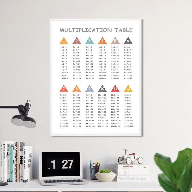 Multiplication Table Print Times Table Chart Math Poster Class Room ...