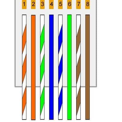 Send Directly MAEC7 LAN Cable 20 Meters CAT5E UTP Installed RJ45 ...