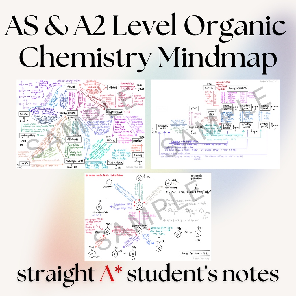 AS & A2 Level Organic Chemistry Mindmap Notes — from a straight A* ...