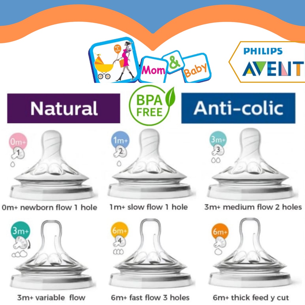 Philips Avent Natural Teat 2pcs Pack Shopee Malaysia