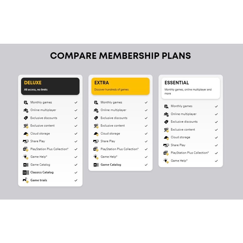 【Code】PlayStation Plus PS Plus Online Membership Essential Extra Deluxe ...