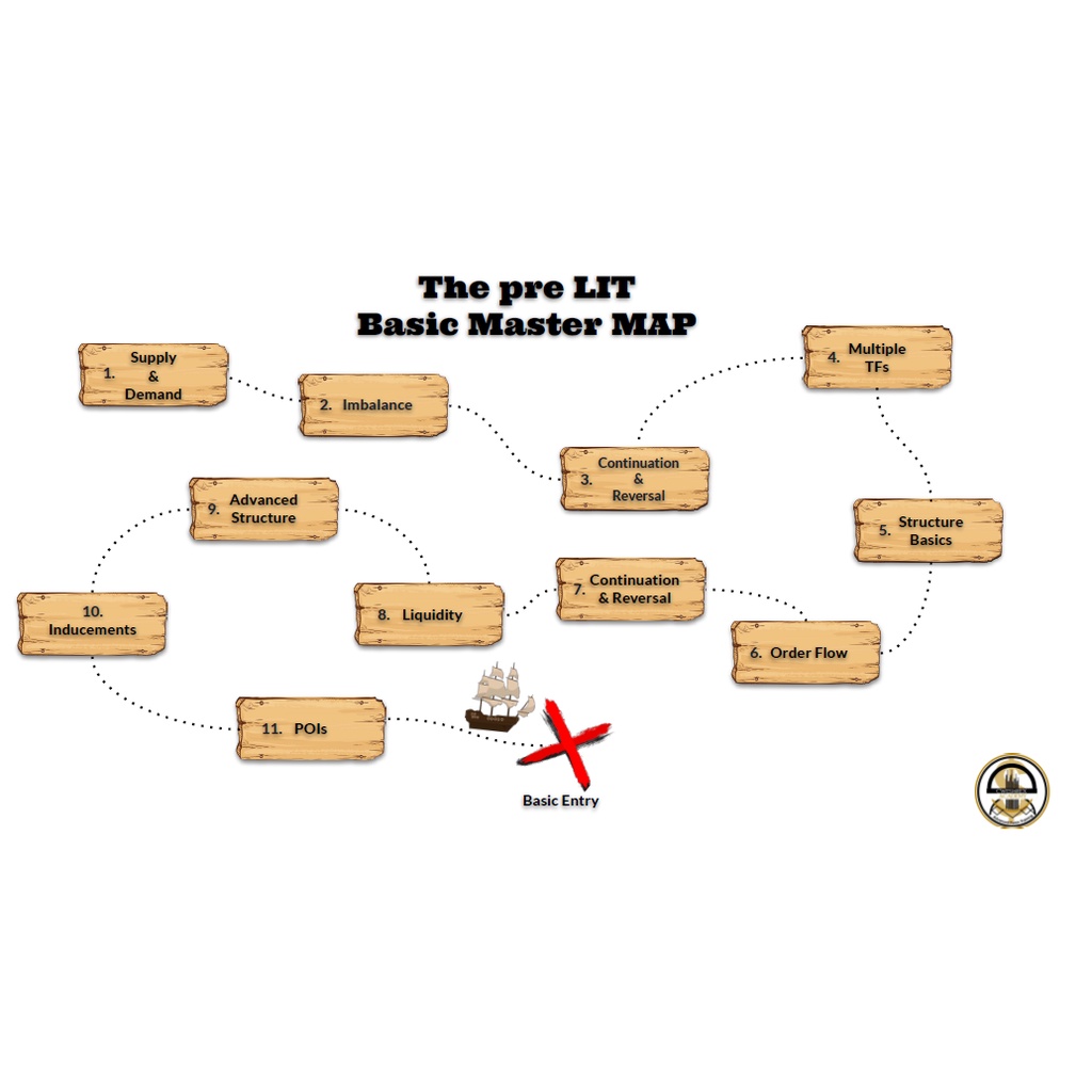 The Pre LIT Basic Master Map | Shopee Malaysia