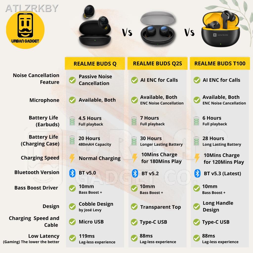 Realme buds wireless discount vs realme buds q