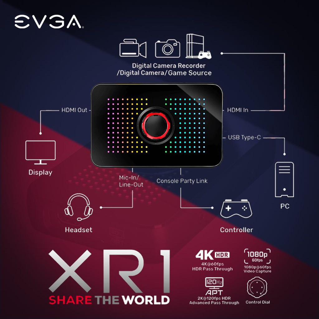  EVGA XR1 Capture Device Certified for OBS, USB 3.0, 4K Pass Through