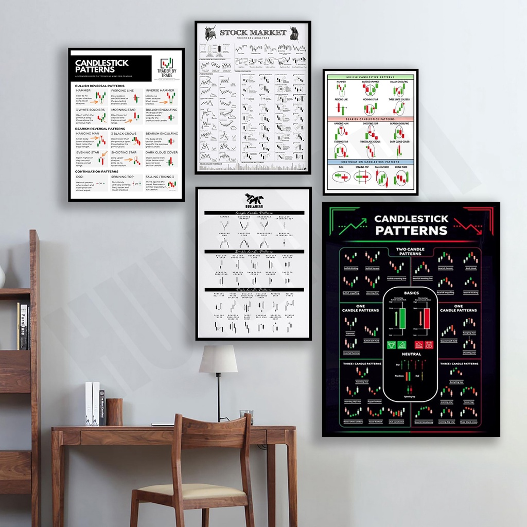Candlestick Patterns Chart Sheet,Stock Trade Pattern Office Decor Print ...