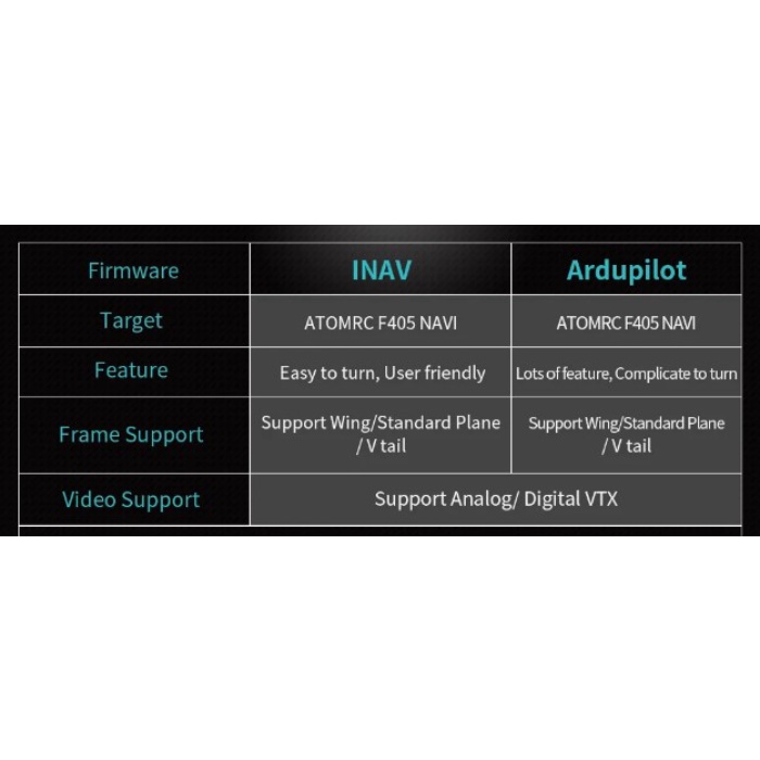 ATOMRC F405 NAVI MINI Flight Controller Inav Ardupilot FPV small fixed ...