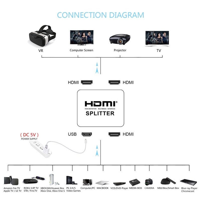 HDMI Splitter 1 in 2 Out, 4K HDMI Splitter for Dual Monitors Supports