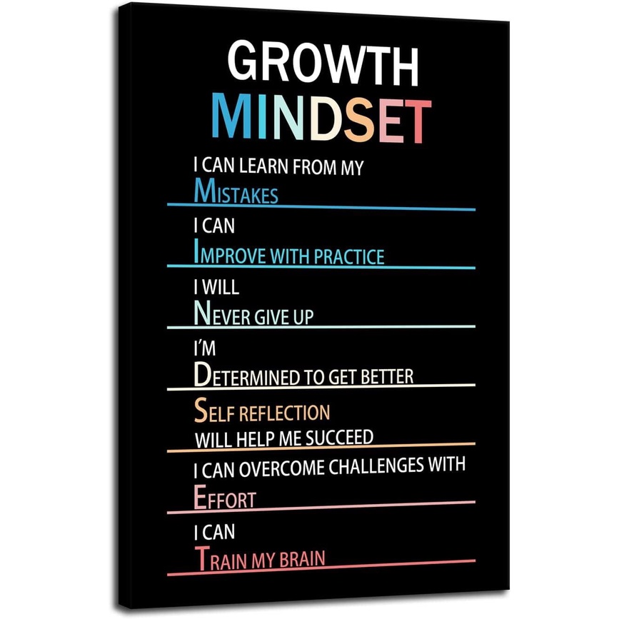 Growth Mindset Inspirational Canvas Painting Mindset Motivational Wall ...