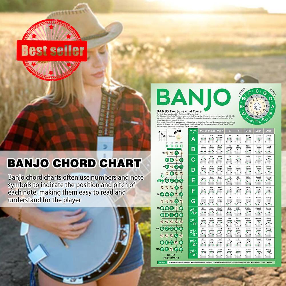 Banjo Fingering Chart Banjo Fingering Table Banjo Fingering Chart