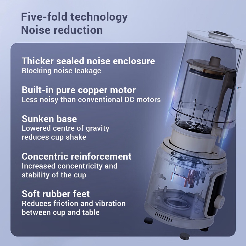 Blaupunkt Ultra Quiet Food Processor Soymilk Machine Automatic Juicer ...
