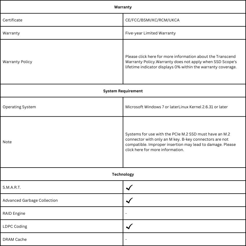 Transcend MTE110S / MTE115S 128GB / 256GB / 512GB / 1TB / 2TB M.2 2280 ...