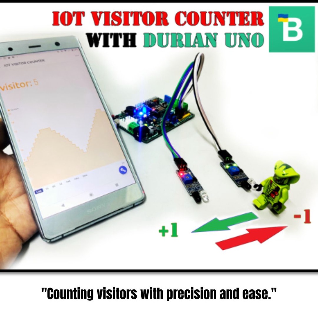 Arduino Uno Based Iot Visitor Counter 8275