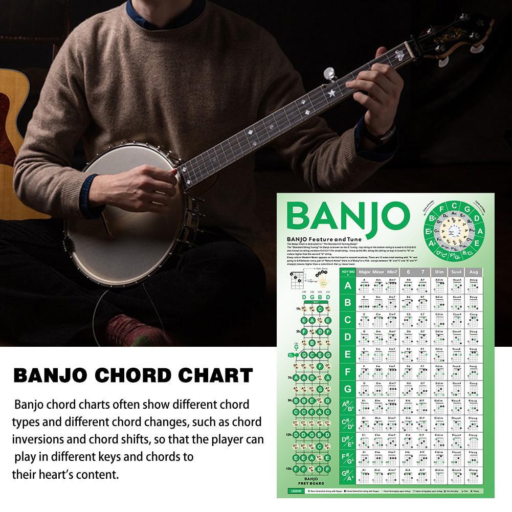 Banjo Fingering Chart Banjo Fingering Table Banjo Fingering Chord Chart ...