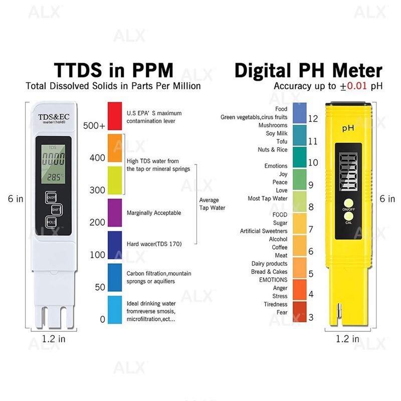 Portable PH Meter + Digital LCD Water Purity TDS EC Meter Temperature ...