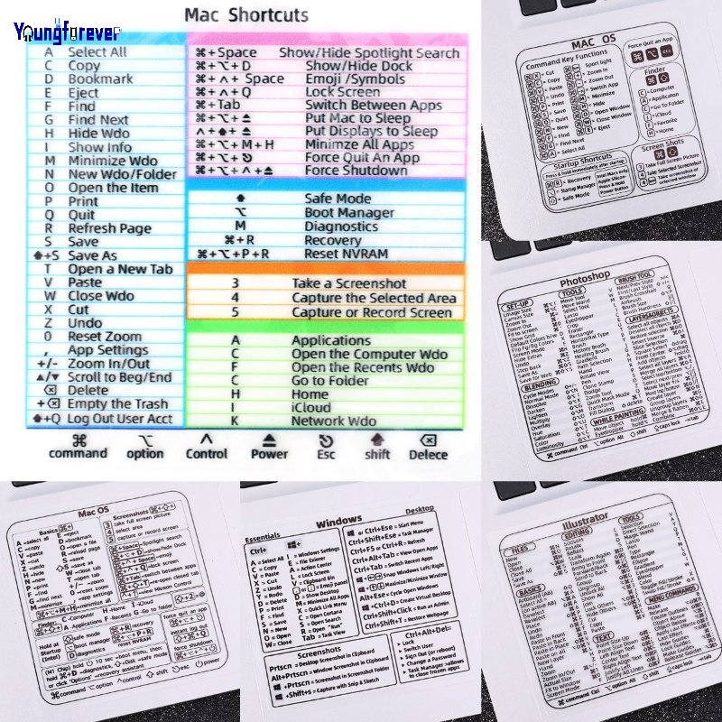 Compact Creative PC Laptop Desktop Shortcut Adhesive Tags Simple ...