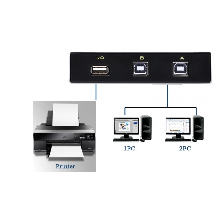 FJGear USB Printer Manual Data Switch - 2 Port | Shopee Malaysia