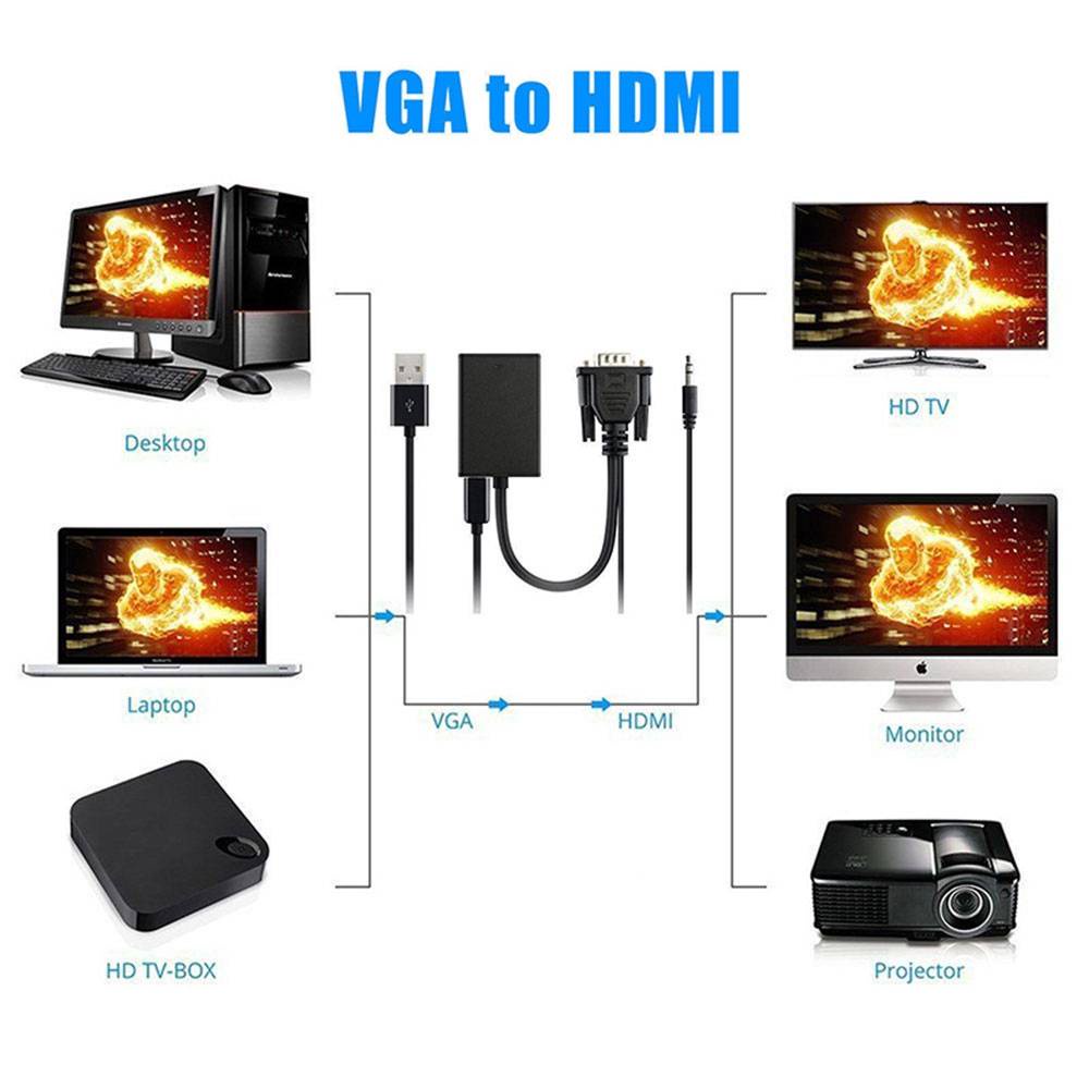 VGA to HDM Converter With Audio Male to Female Adapter Cable For PC ...
