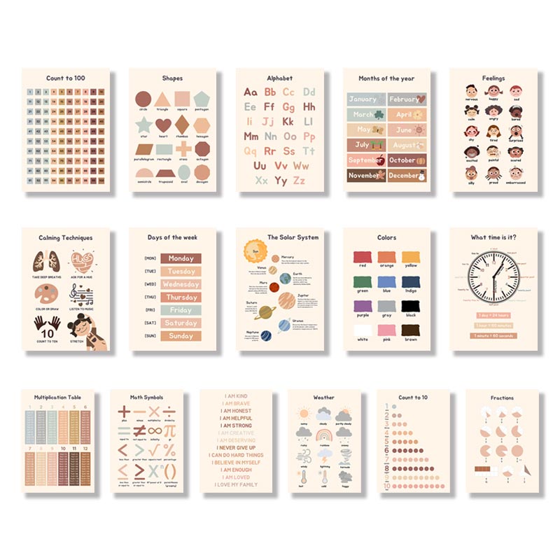 PVC Wall Poster Educational Poster Wall Sticker for Kids Toddlers ...