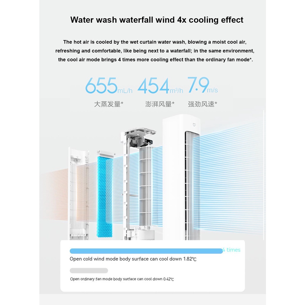 Xiaomi Mijia Smart evaporative cooling fan Air Natural wind cooling and ...