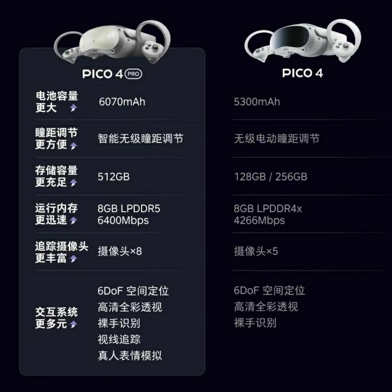 Pico 4 Pro [512GB] Integrated VR Earphones 4K+4K Contrast+Virtual ...