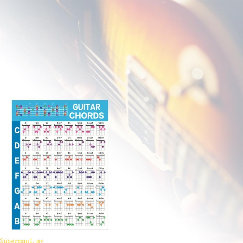 Best Guitar Chord Chart of Essential Chords for Beginners Guitarists